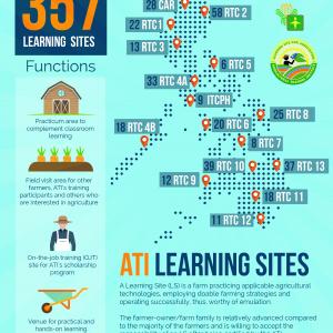 ATI's Certified Learning Sites